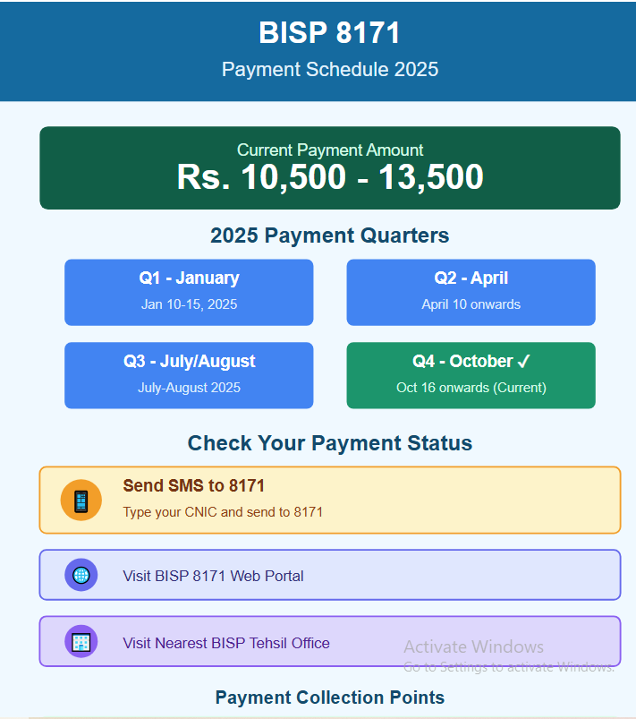 BISP 8171 October 2025: Check Ehsaas Program Eligibility, Payment Status & Registration Guide