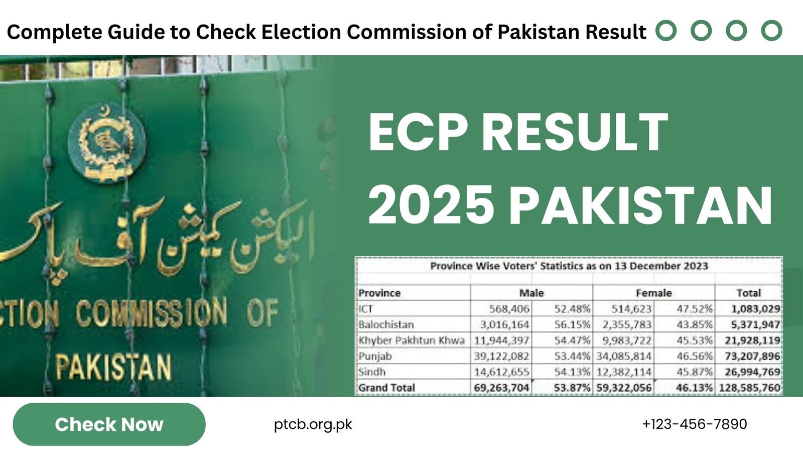 ECP Result 2025 – Complete Guide to Check Election Commission of Pakistan Result